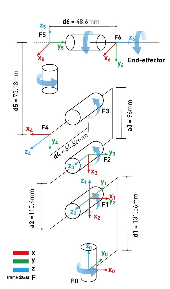 dcmotor