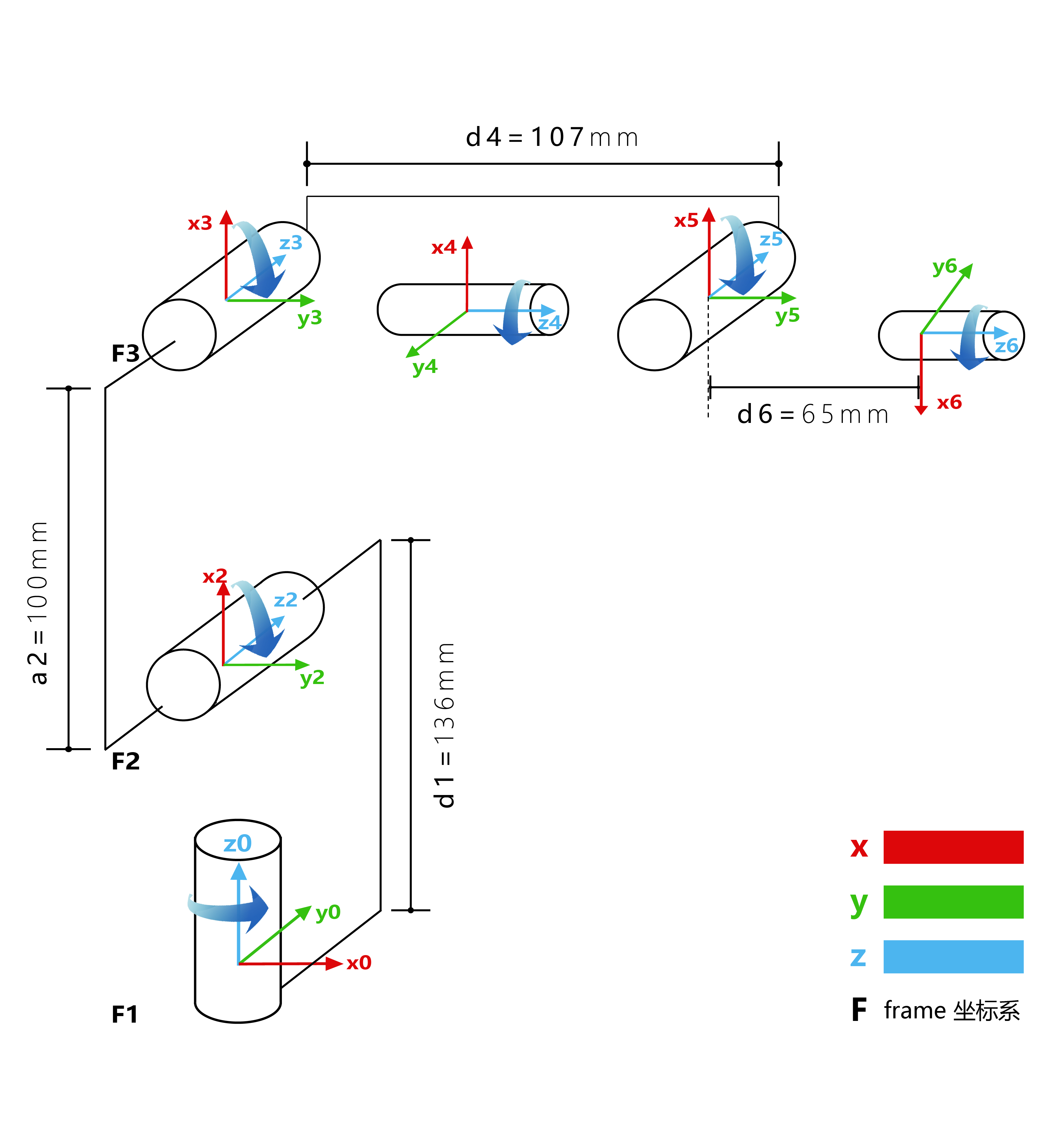 dcmotor