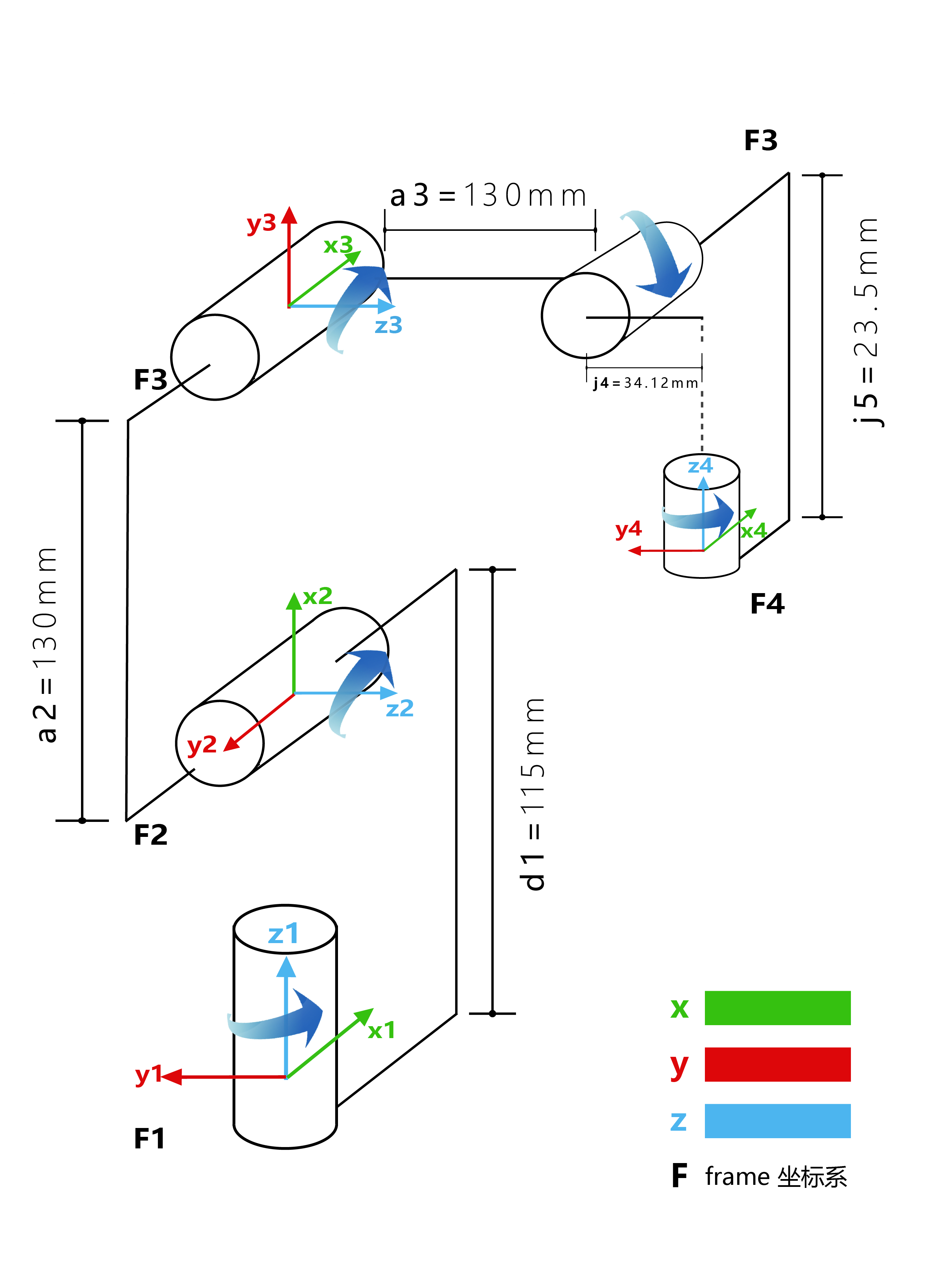 dcmotor