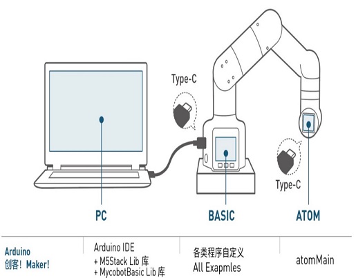 Arduino Workspace 4 Development Environment and Construction · GitBook