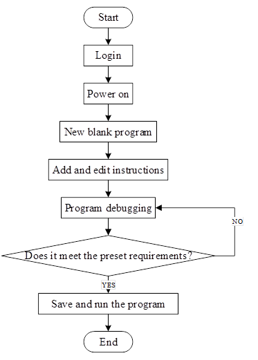 4 Development Environment and Construction · GitBook