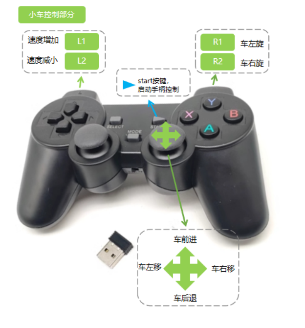 Software Interface