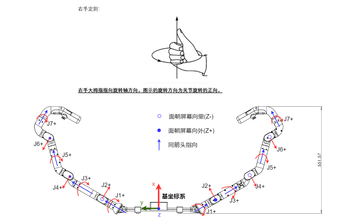 kinematic model