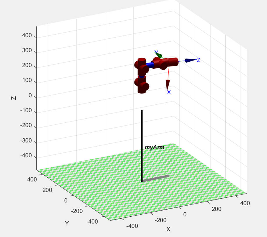 Image of singular position