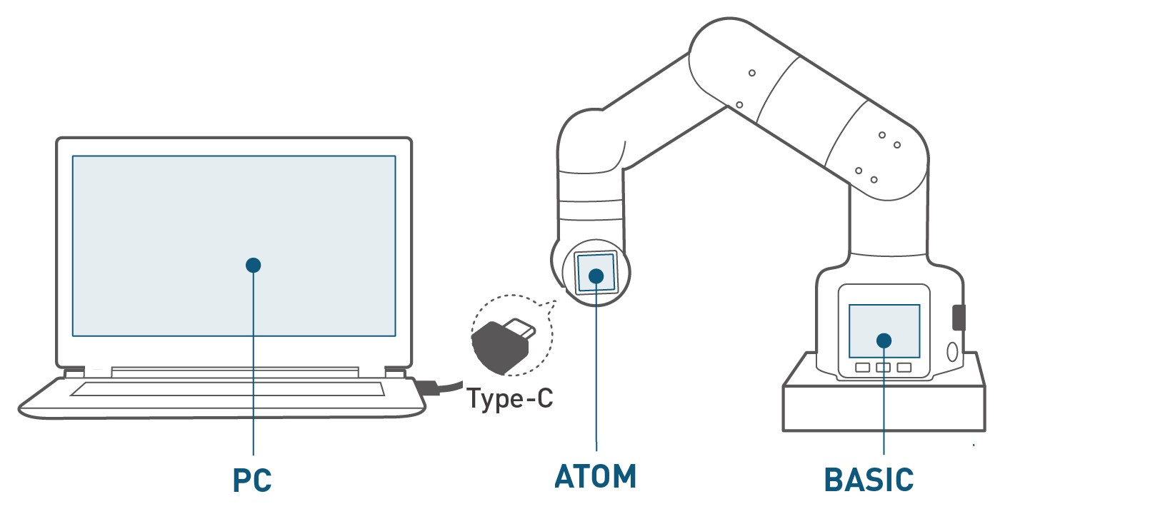 atom