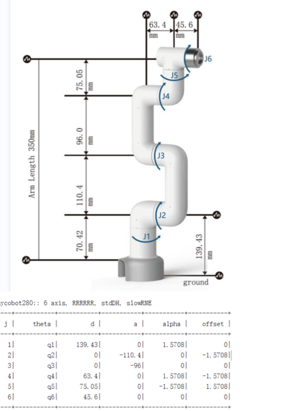 SDH parameters