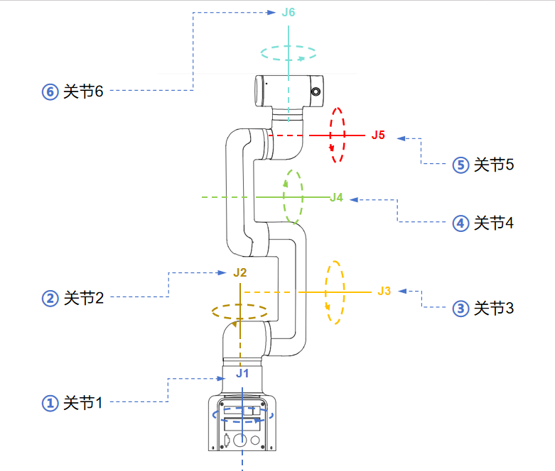 DH参数