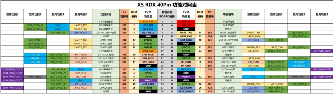 40 pin img