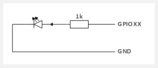 GPIO