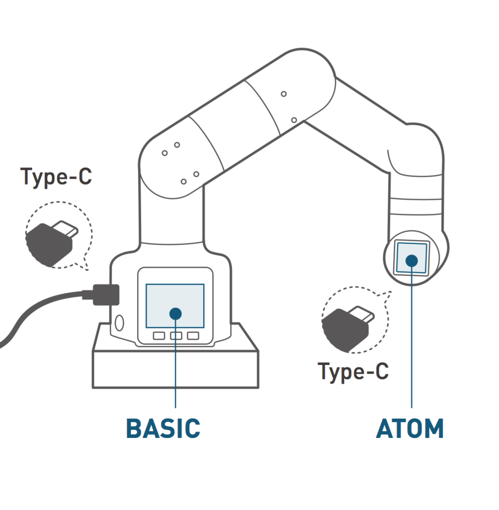 basic&atom