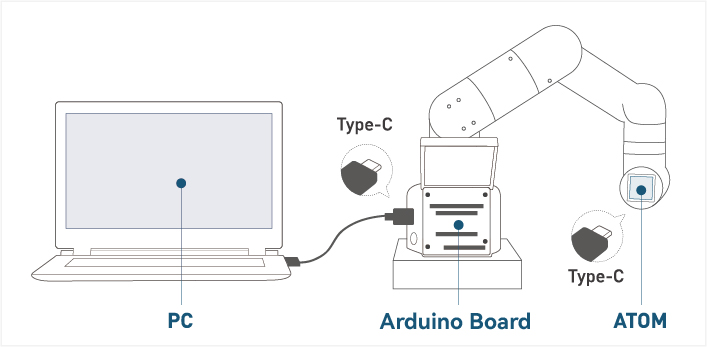 arduino