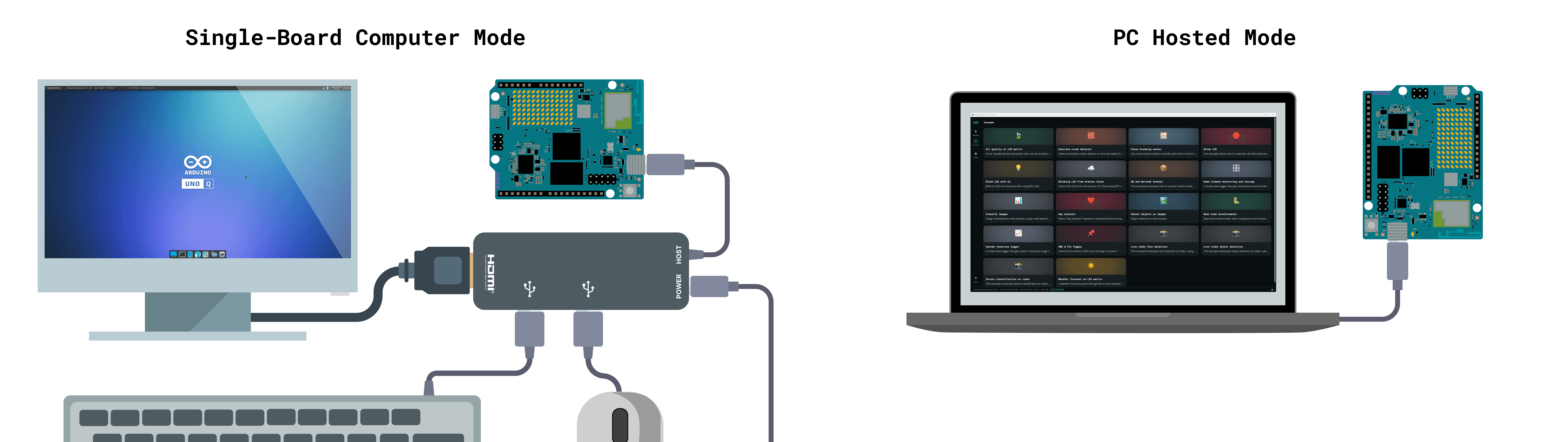 UNO Q SBC and PC-hosted modes