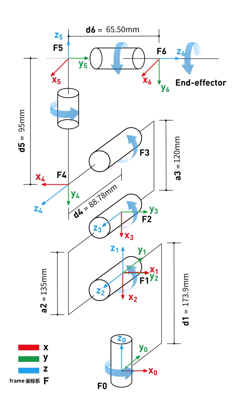 2.5 Coordinate System · GitBook