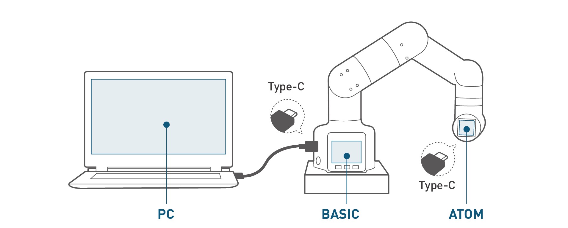 box_connect_PC